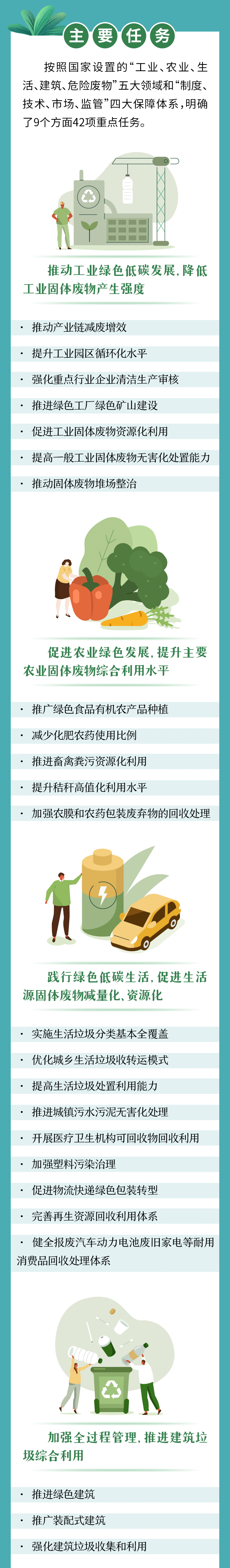 什么是“無(wú)廢城市”